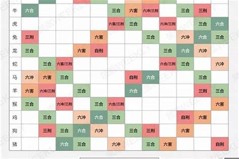 生肖表|十二生肖,十二生肖顺序,生肖配对,生肖运势,生肖故事